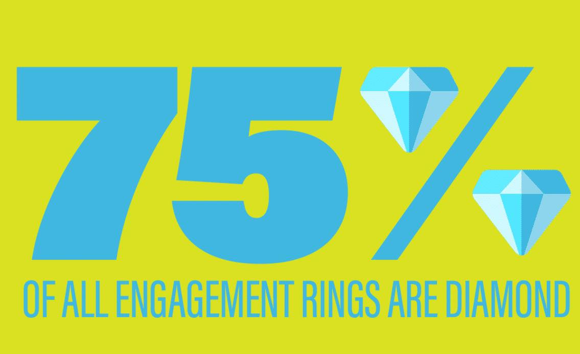 How Much Do Aussies Really Spend On Their Engagement Ring
